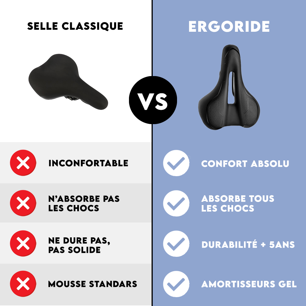 ErgoRide - Ergonomic Saddle